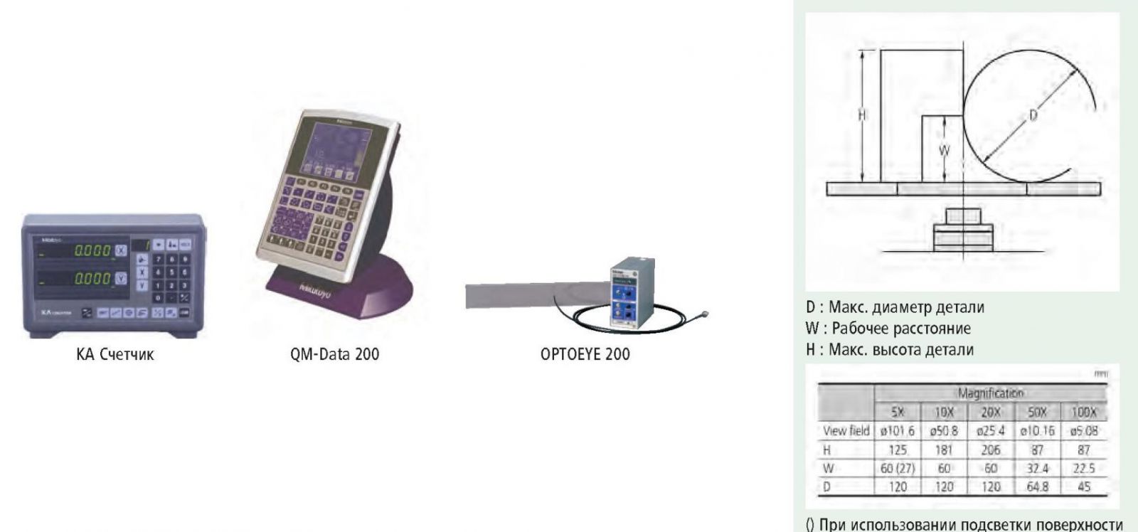 Измерительный проектор PV-5110